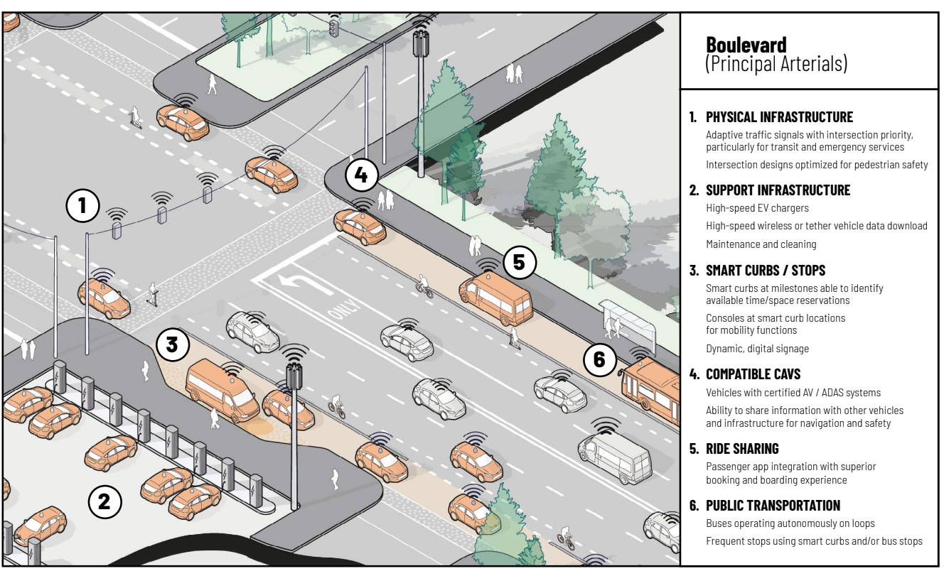 Fig 04, boulevard