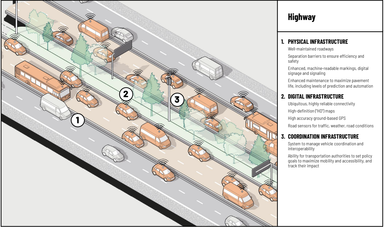 Fig 03, highway