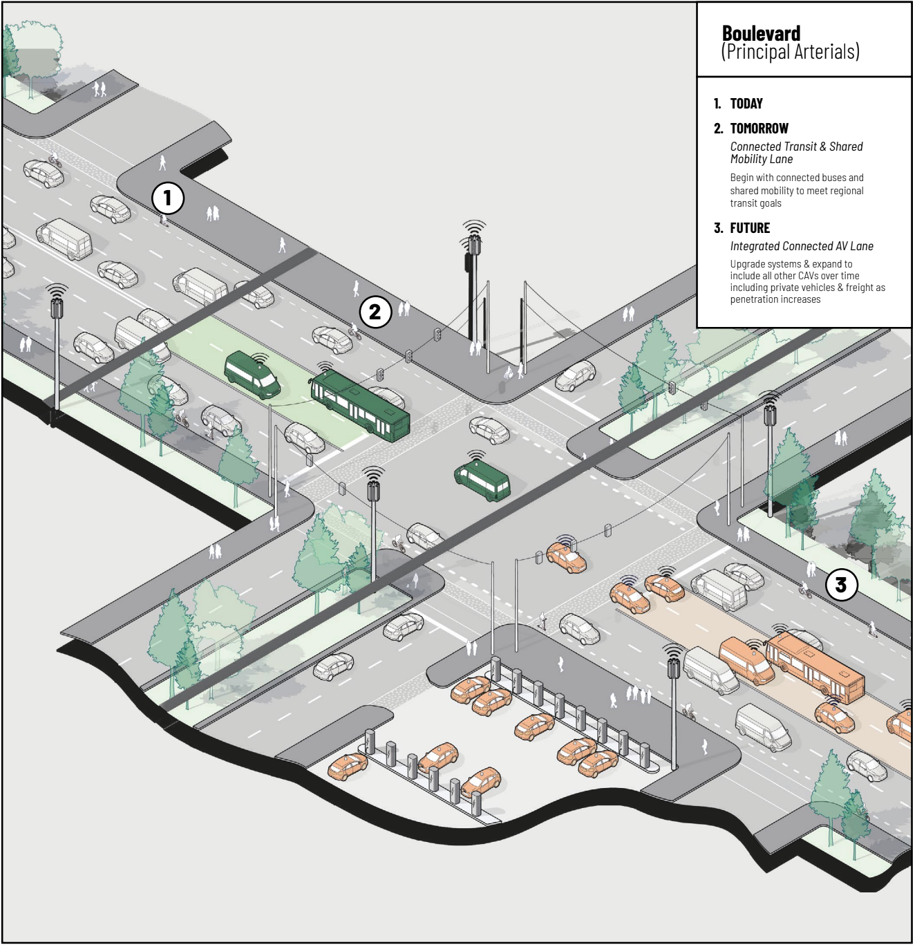 Boulevard phasing, today, tomorrow, future