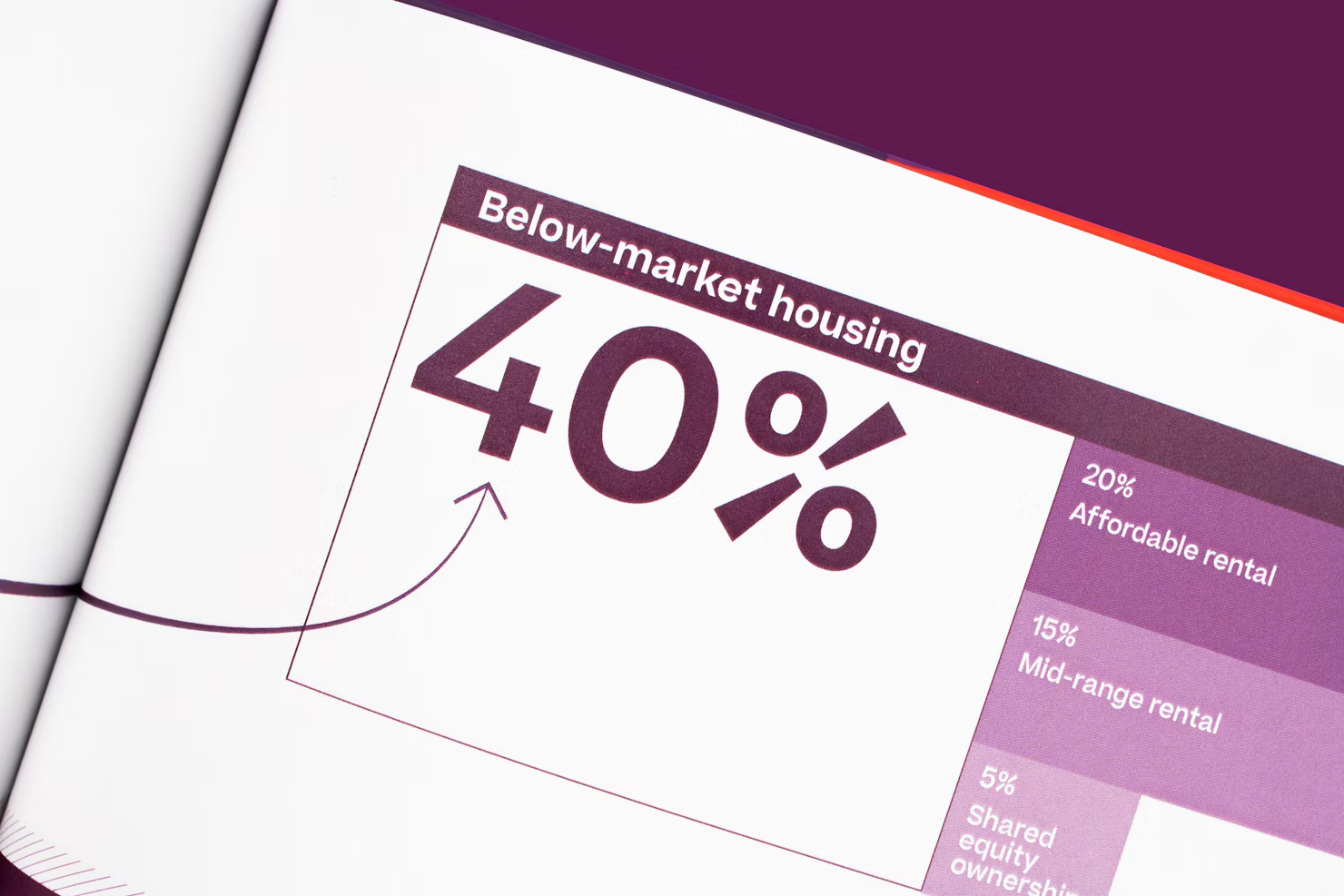 Overview volume, below-market housing callout