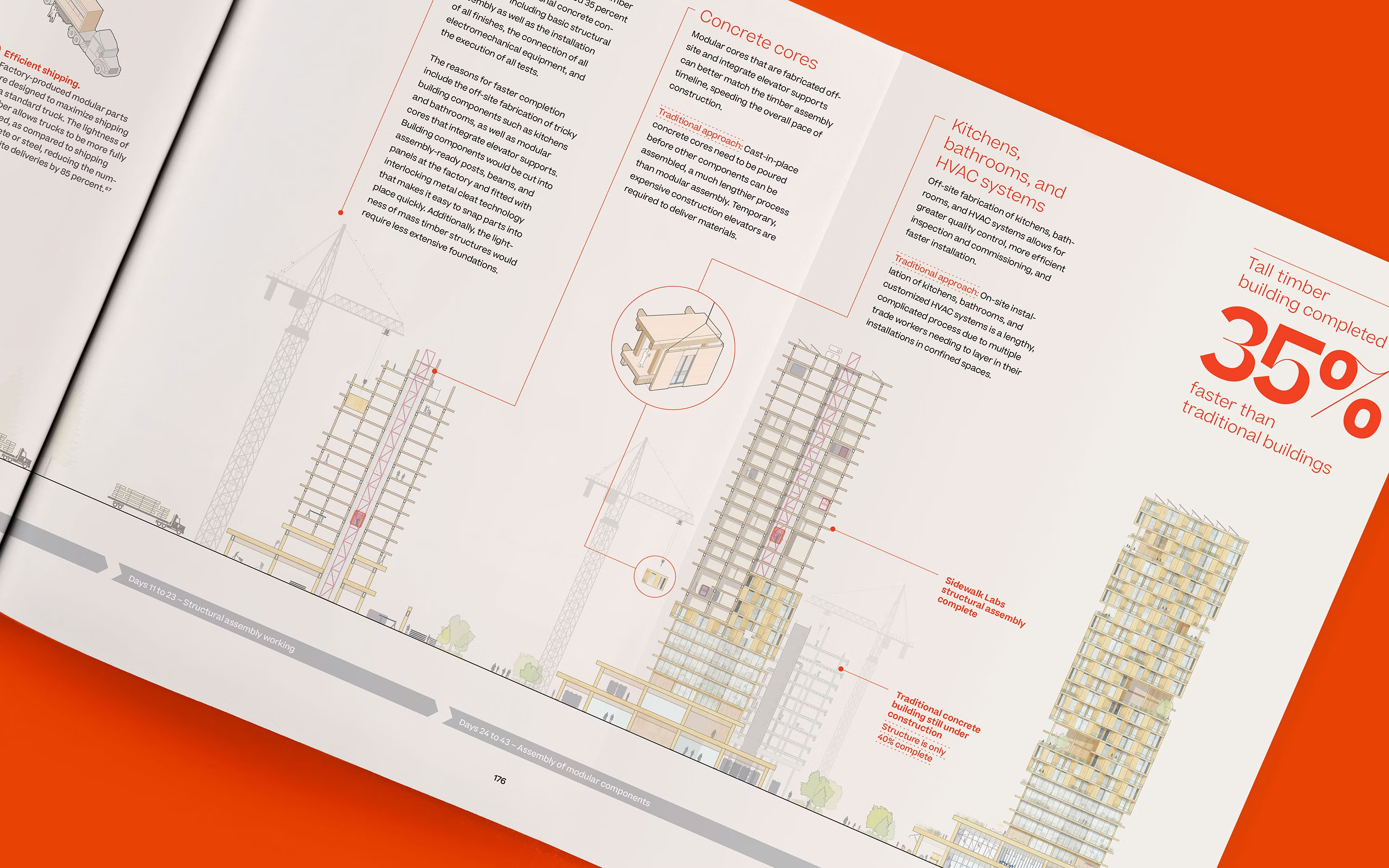 Tall timber construction, 35 percent faster callout