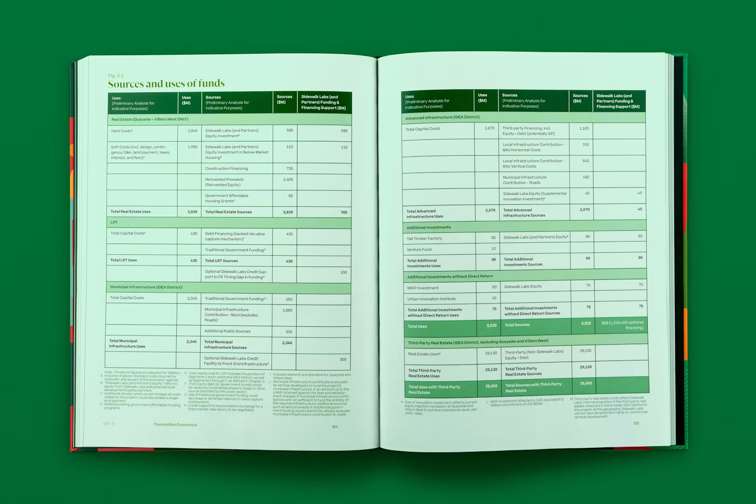 Sources and uses of funds table
