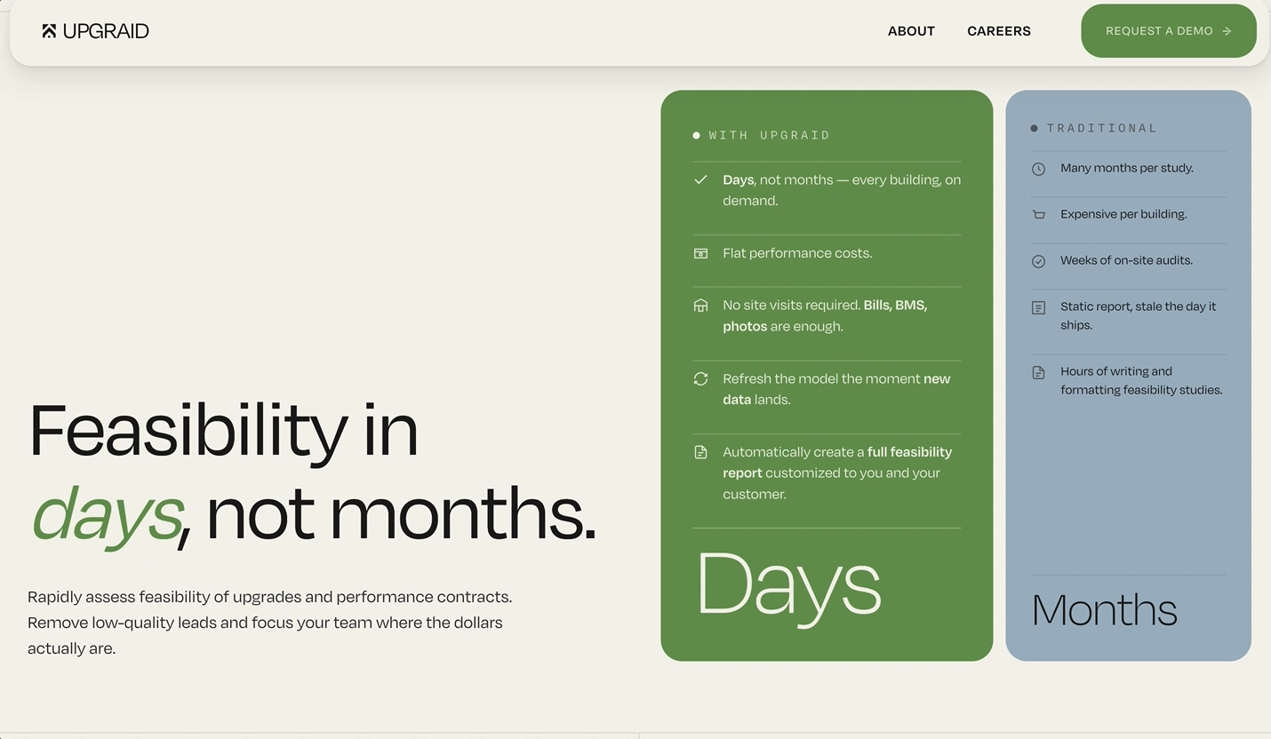 Feasibility in days, not months